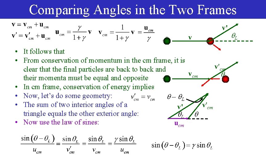 Comparing Angles in the Two Frames v' v • It follows that • From