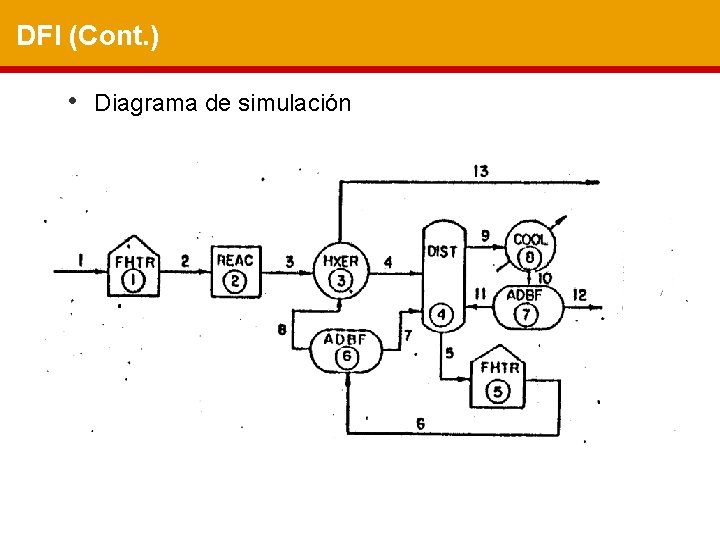 DFI (Cont. ) • Diagrama de simulación 