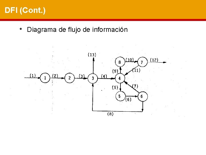 DFI (Cont. ) • Diagrama de flujo de información 