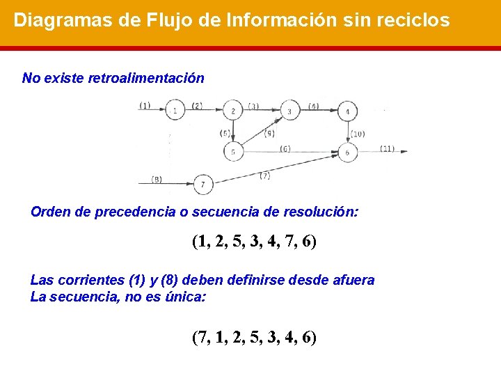 Diagramas de Flujo de Información sin reciclos No existe retroalimentación Orden de precedencia o
