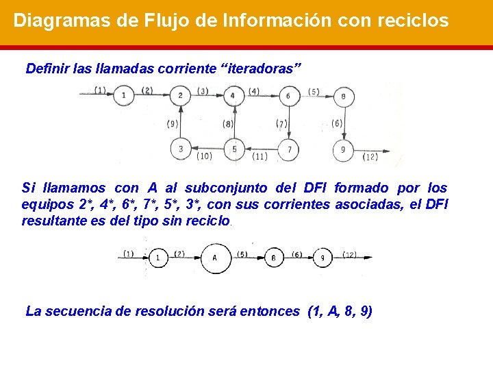 Diagramas de Flujo de Información con reciclos Definir las llamadas corriente “iteradoras” Si llamamos