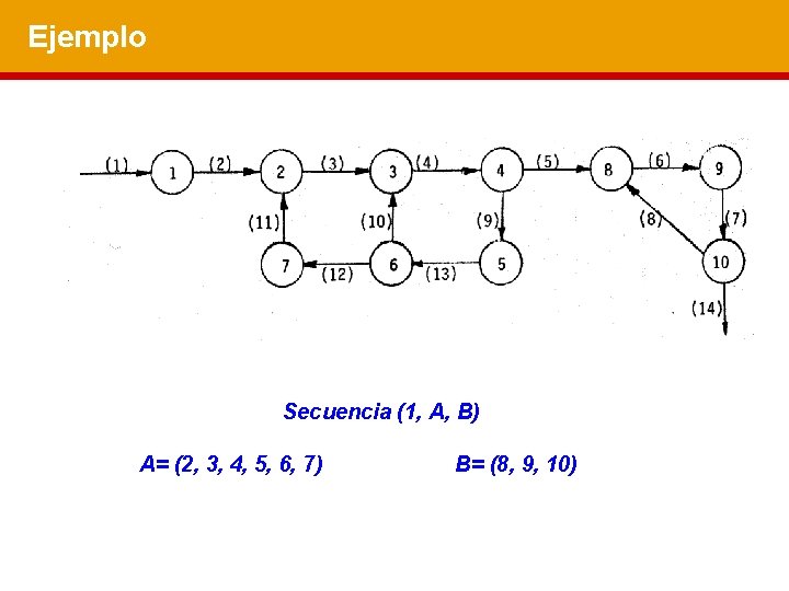 Ejemplo Secuencia (1, A, B) A= (2, 3, 4, 5, 6, 7) B= (8,