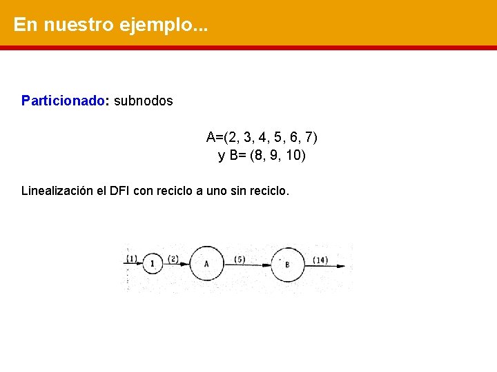 En nuestro ejemplo. . . Particionado: subnodos A=(2, 3, 4, 5, 6, 7) y