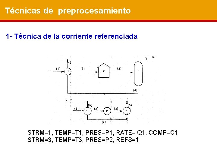 Técnicas de preprocesamiento 1 - Técnica de la corriente referenciada STRM=1, TEMP=T 1, PRES=P