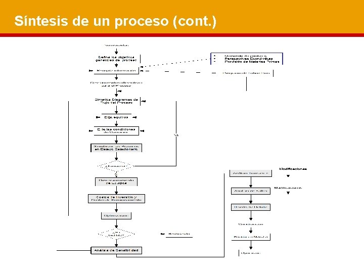 Síntesis de un proceso (cont. ) 