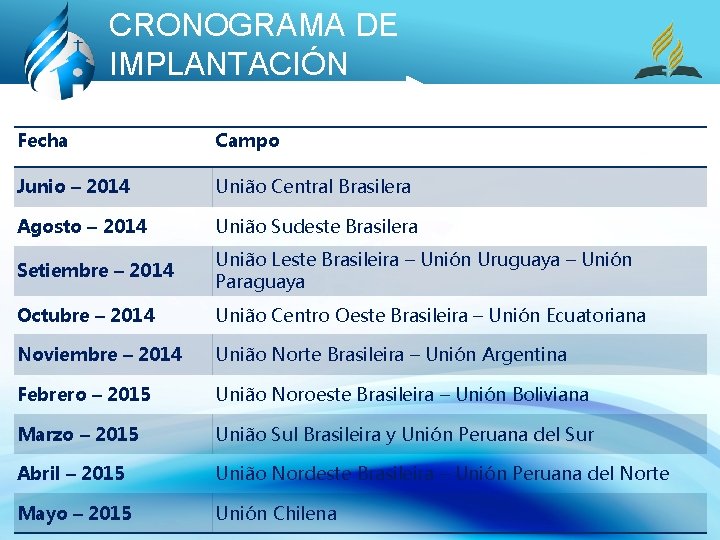 CRONOGRAMA DE IMPLANTACIÓN Fecha Campo Junio – 2014 União Central Brasilera Agosto – 2014