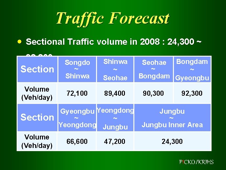 Traffic Forecast · Sectional Traffic volume in 2008 : 24, 300 ~ 92, 200