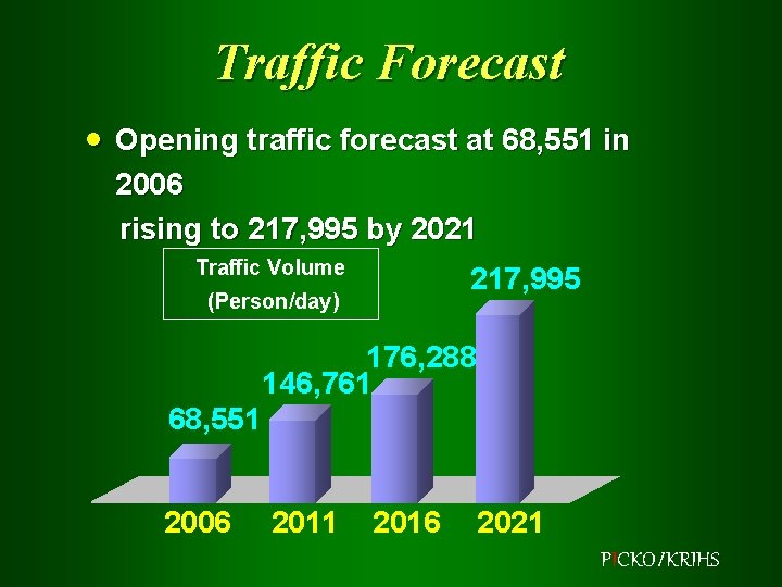 Traffic Forecast · Opening traffic forecast at 68, 551 in 2006 rising to 217,