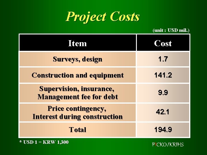 Project Costs (unit : USD mil. ) Item Cost Surveys, design 1. 7 Construction