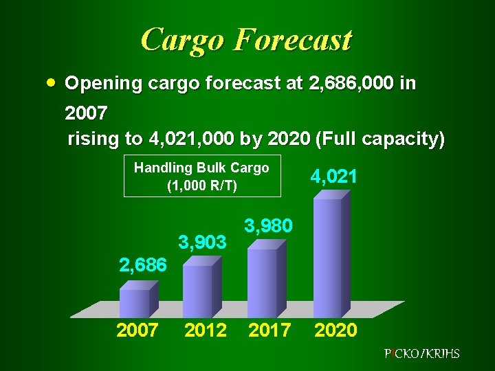 Cargo Forecast · Opening cargo forecast at 2, 686, 000 in 2007 rising to Cargo Forecast · Opening cargo forecast at 2, 686, 000 in 2007 rising to