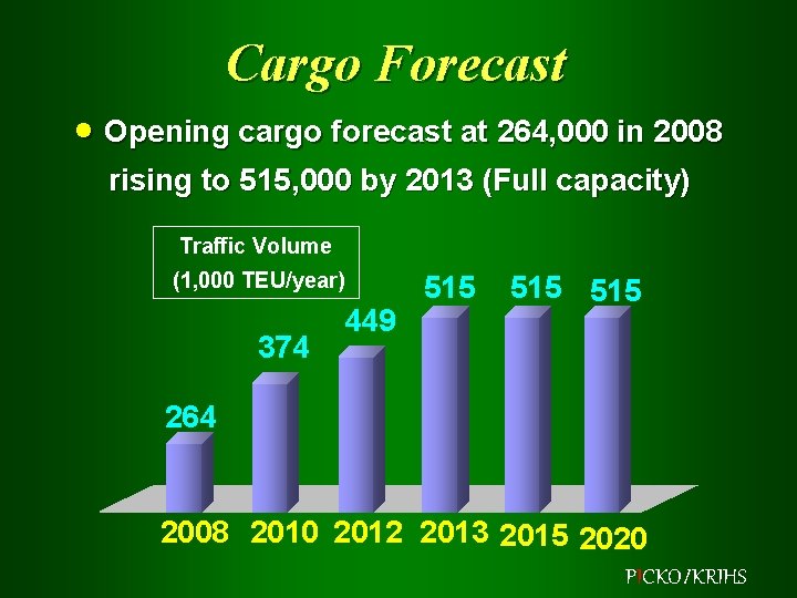 Cargo Forecast · Opening cargo forecast at 264, 000 in 2008 rising to 515,