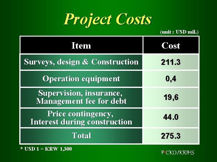 Project Costs (unit : USD mil. ) Item Cost Surveys, design & Construction 211.