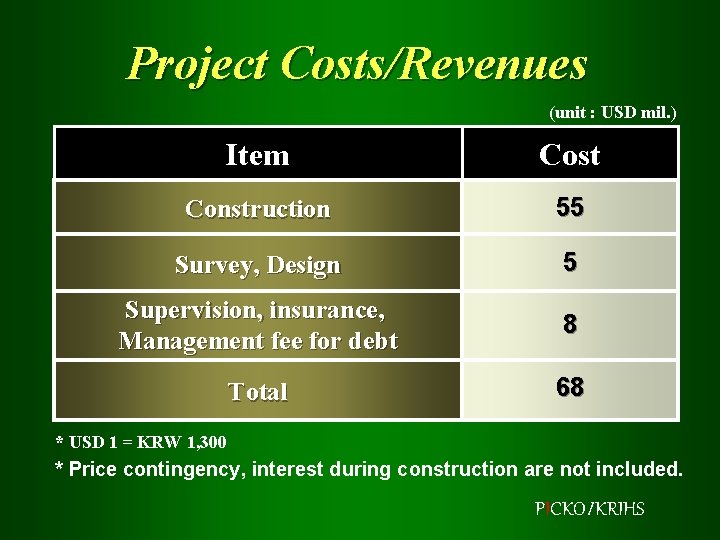 Project Costs/Revenues (unit : USD mil. ) Item Cost Construction 55 Survey, Design 5