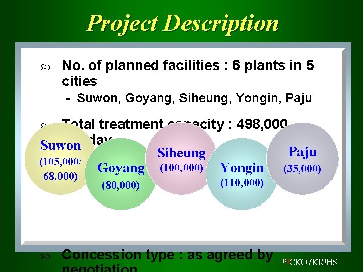 Project Description No. of planned facilities : 6 plants in 5 cities - Suwon,