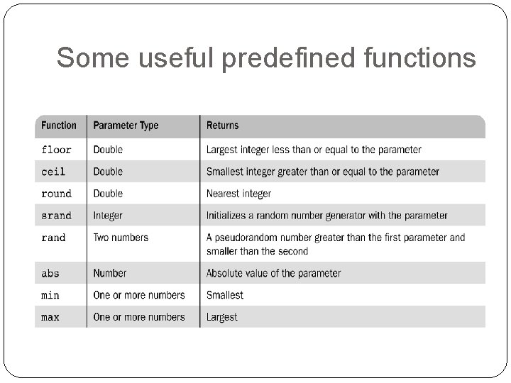 Some useful predefined functions 
