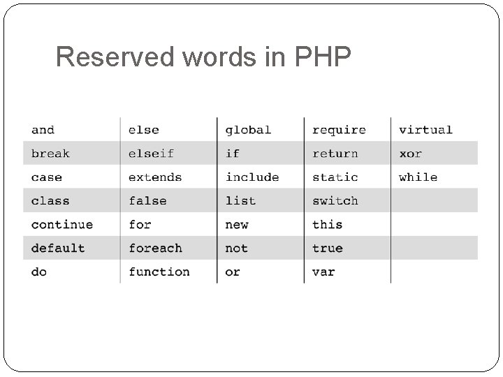 Reserved words in PHP 