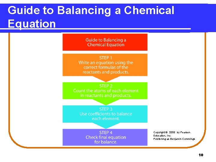 Guide to Balancing a Chemical Equation Copyright © 2005 by Pearson Education, Inc. Publishing