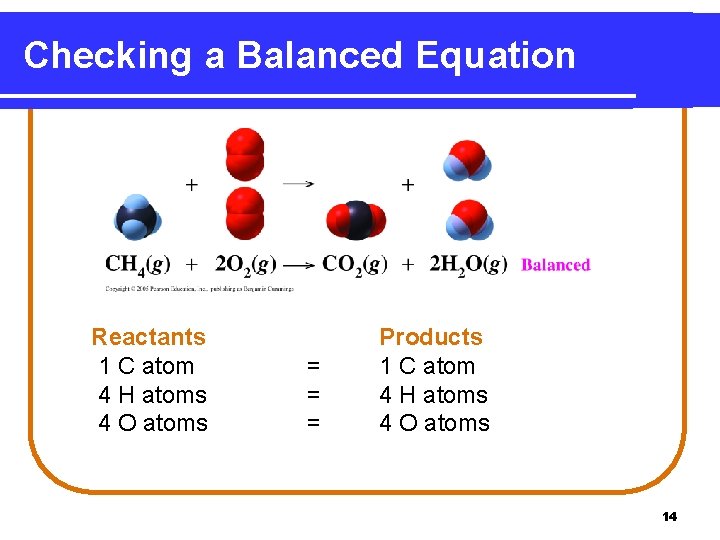 Checking a Balanced Equation Reactants 1 C atom 4 H atoms 4 O atoms