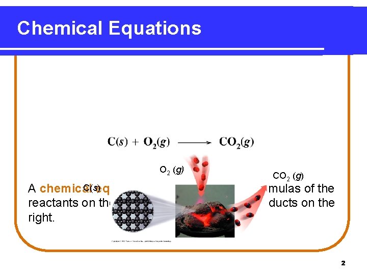 Chemical Equations O 2 (g) C(s) A chemical equation gives the chemical formulas of