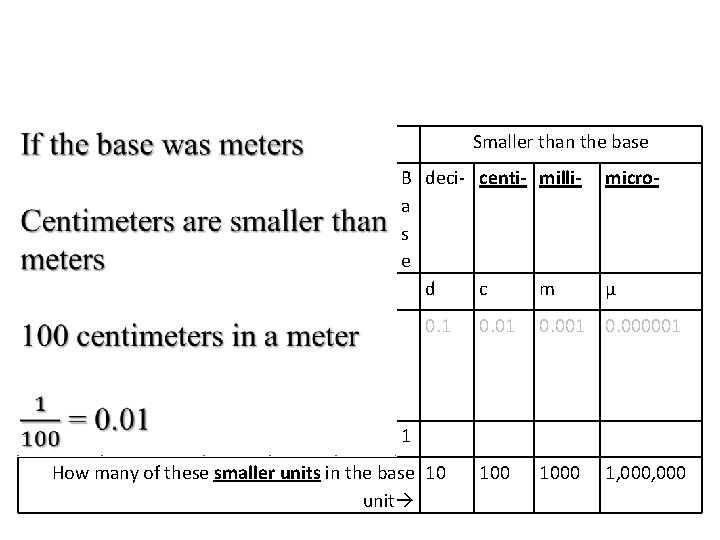  Bigger than the base Metric mega. Prefixes kilo- M How 1, 000 many