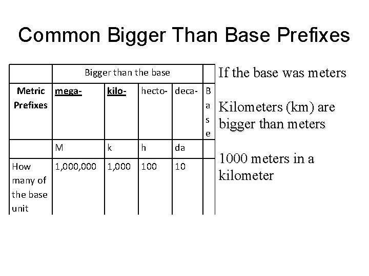 Common Bigger Than Base Prefixes Bigger than the base Smaller than the base If