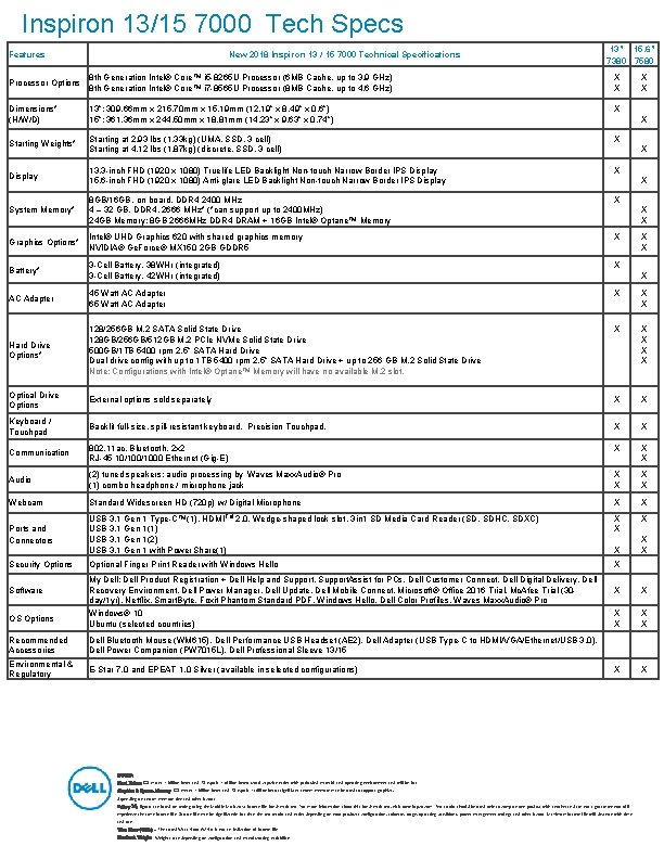 Inspiron 13/15 7000 Tech Specs Features New 2018 Inspiron 13 / 15 7000 Technical Inspiron 13/15 7000 Tech Specs Features New 2018 Inspiron 13 / 15 7000 Technical