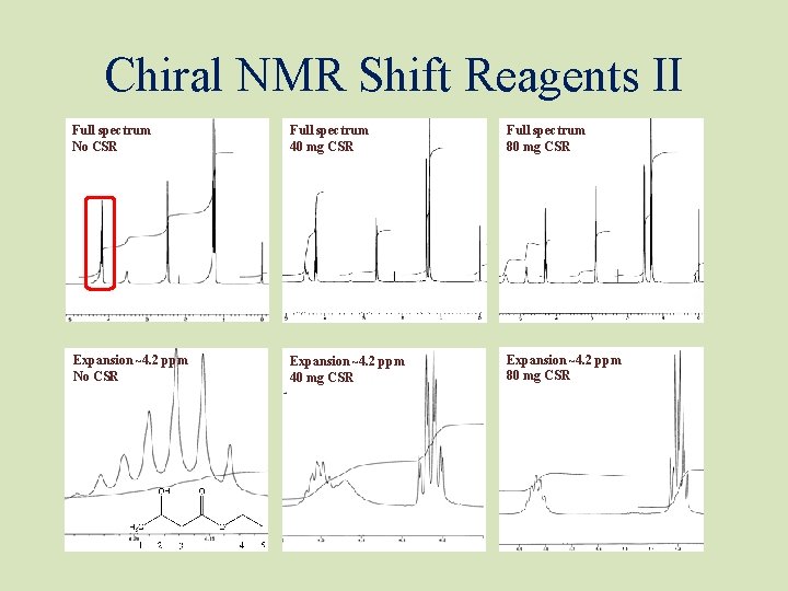 Chiral NMR Shift Reagents II Full spectrum No CSR Full spectrum 40 mg CSR