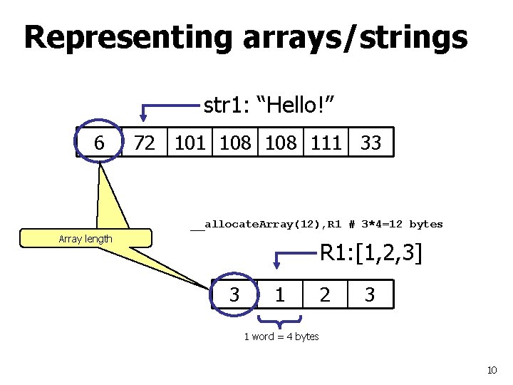 Representing arrays/strings str 1: “Hello!” 6 72 101 108 111 33 __allocate. Array(12), R