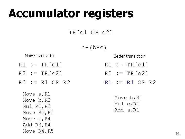 Accumulator registers TR[e 1 OP e 2] a+(b*c) Naïve translation R 1 : =