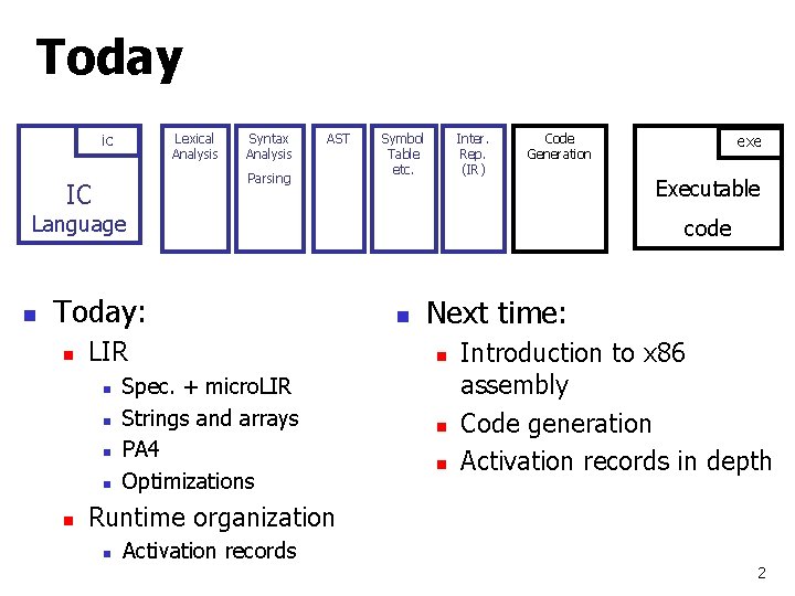 Today ic Lexical Analysis Syntax Analysis AST Parsing IC Symbol Table etc. Inter. Rep.