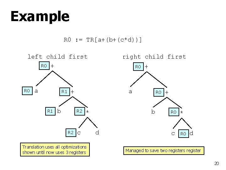 Example R 0 : = TR[a+(b+(c*d))] left child first R 0 + R 0