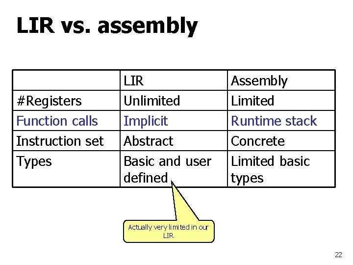 LIR vs. assembly #Registers Function calls Instruction set Types LIR Unlimited Implicit Abstract Basic