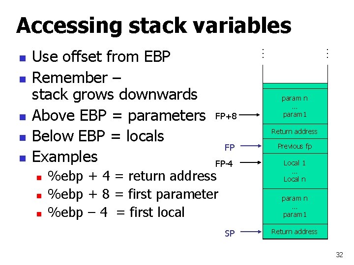 Accessing stack variables n n n FP+8 … n Use offset from EBP Remember