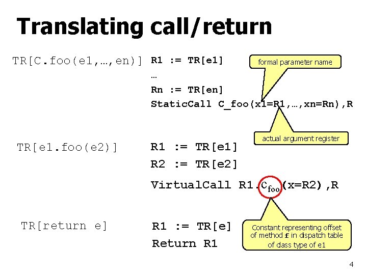 Translating call/return TR[C. foo(e 1, …, en)] R 1 : = TR[e 1] formal