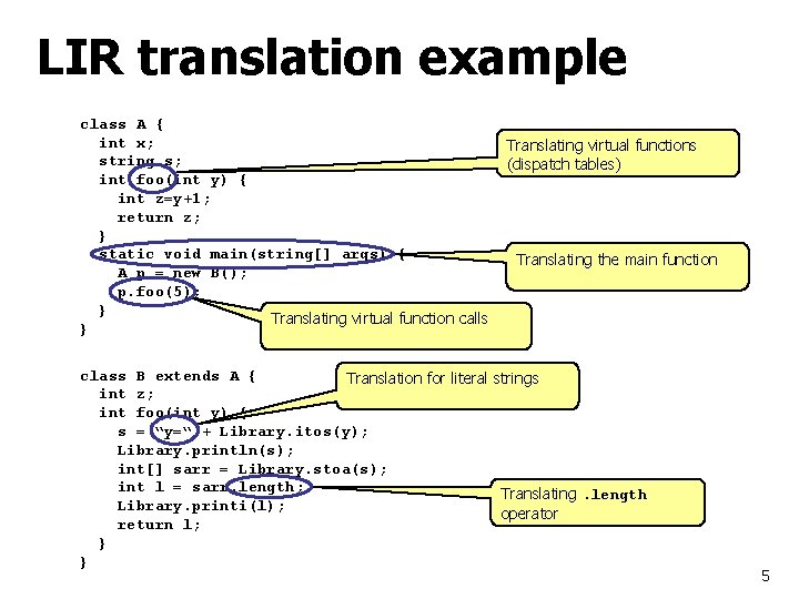 LIR translation example class A { int x; string s; int foo(int y) {