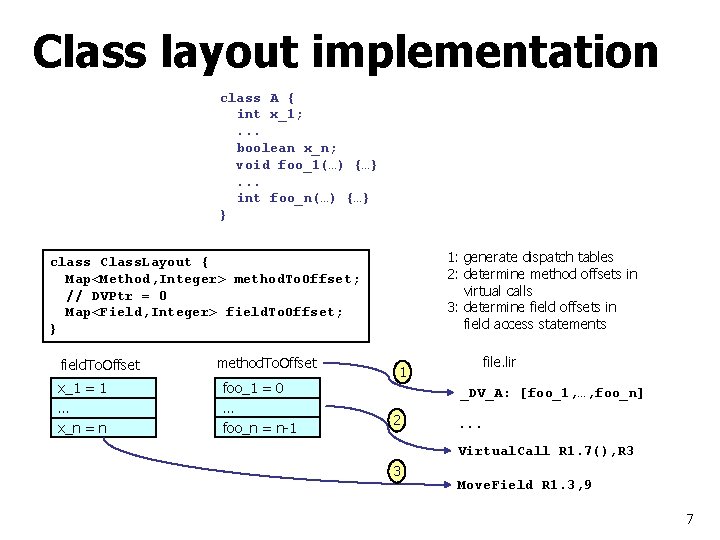 Class layout implementation class A { int x_1; . . . boolean x_n; void