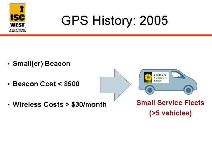 GPS History: 2005 • Small(er) Beacon • Beacon Cost < $500 • Wireless Costs