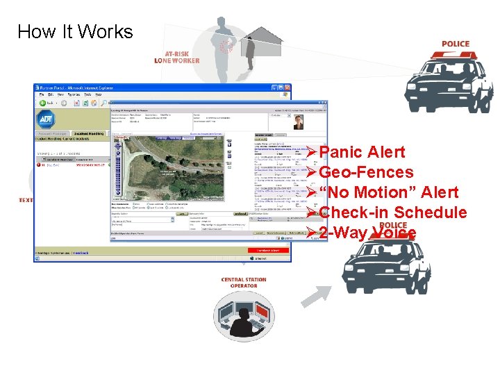 How It Works ØPanic Alert ØGeo-Fences Ø“No Motion” Alert ØCheck-in Schedule Ø 2 -Way