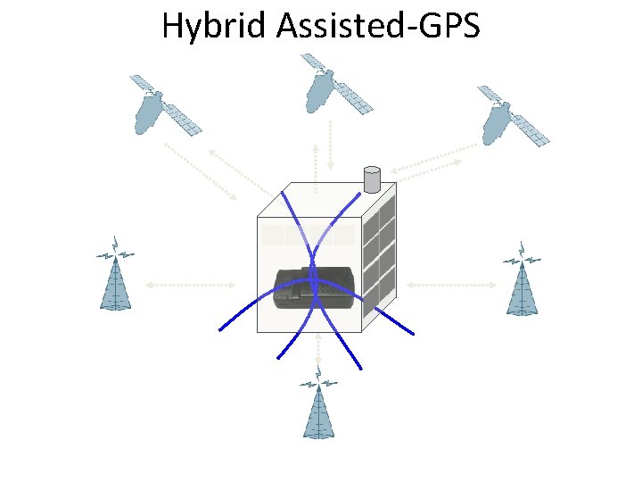 Hybrid Assisted-GPS 