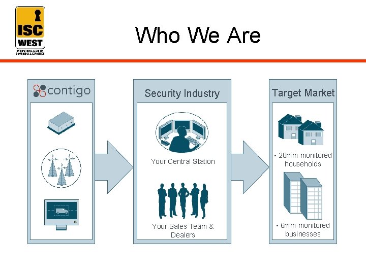 Who We Are Security Industry Target Market Your Central Station • 20 mm monitored