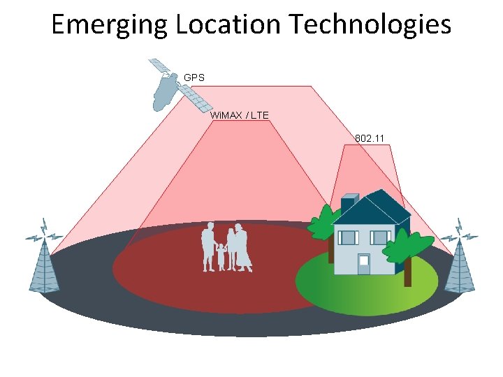 Emerging Location Technologies GPS Wi. MAX / LTE 802. 11 