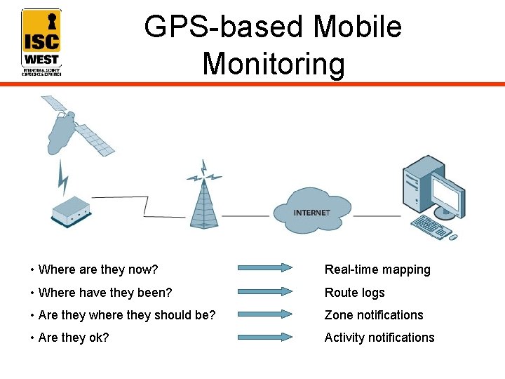 GPS-based Mobile Monitoring • Where are they now? Real-time mapping • Where have they