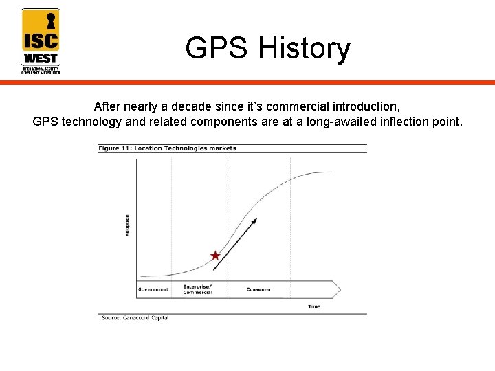 GPS History After nearly a decade since it’s commercial introduction, GPS technology and related