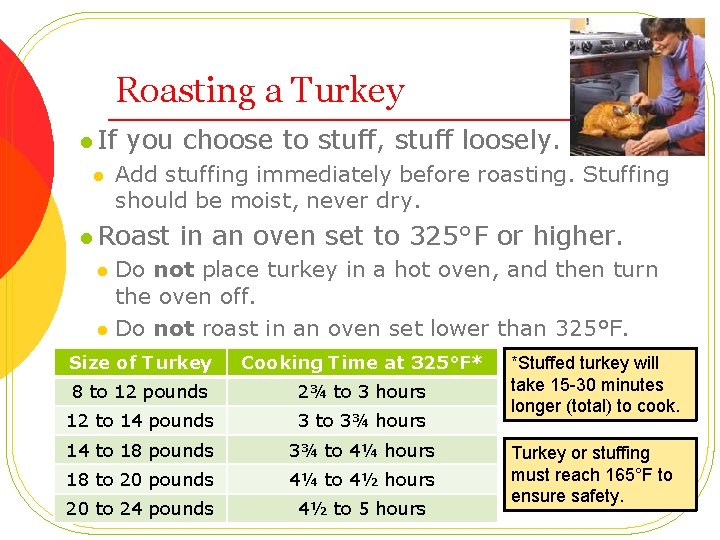 Roasting a Turkey l If you choose to stuff, stuff loosely. l Add stuffing