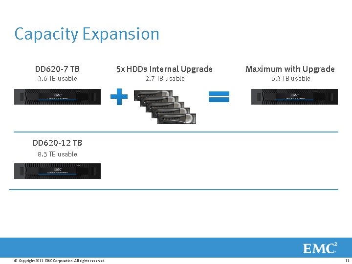 Capacity Expansion DD 620 -7 TB 5 x HDDs Internal Upgrade Maximum with Upgrade