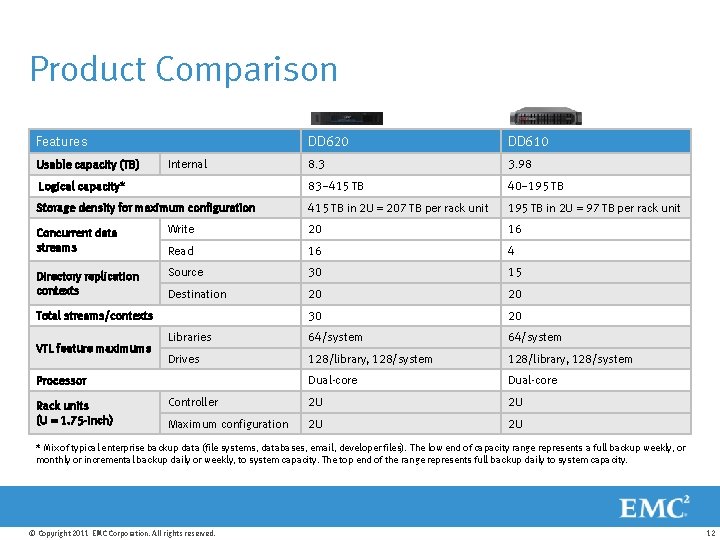 Product Comparison Features DD 620 DD 610 8. 3 3. 98 Logical capacity* 83–