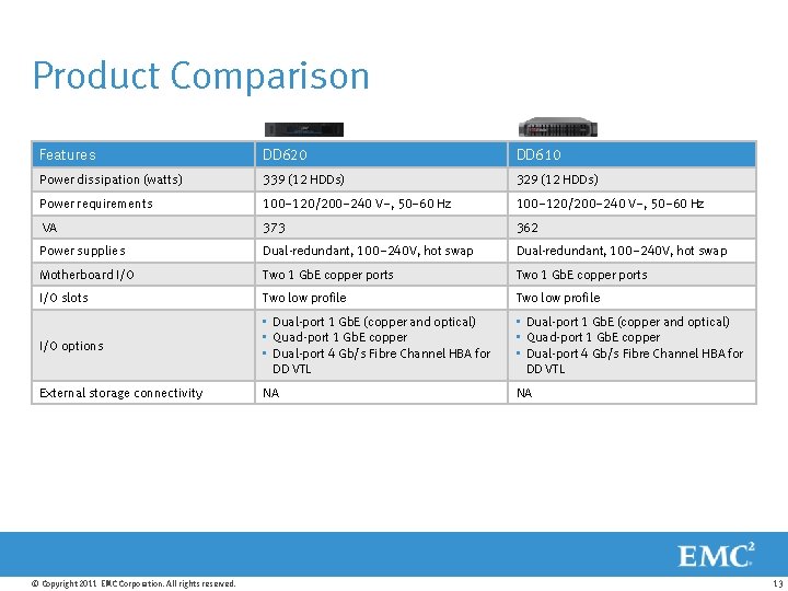 Product Comparison Features DD 620 DD 610 Power dissipation (watts) 339 (12 HDDs) 329