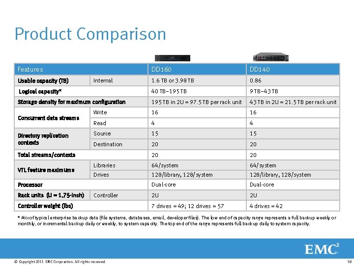 Product Comparison Features DD 160 DD 140 1. 6 TB or 3. 98 TB