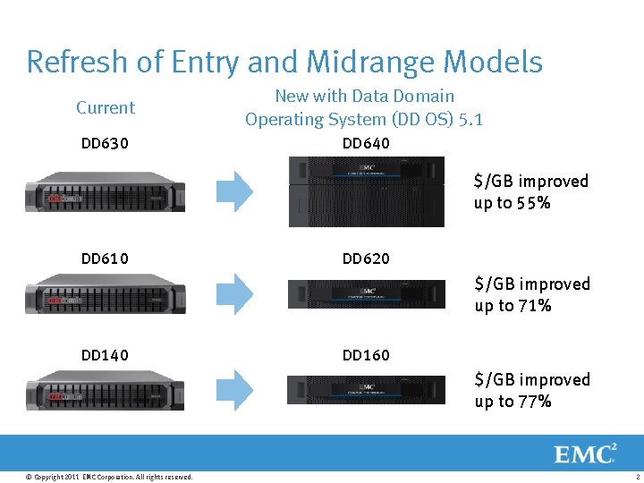 Refresh of Entry and Midrange Models Current New with Data Domain Operating System (DD