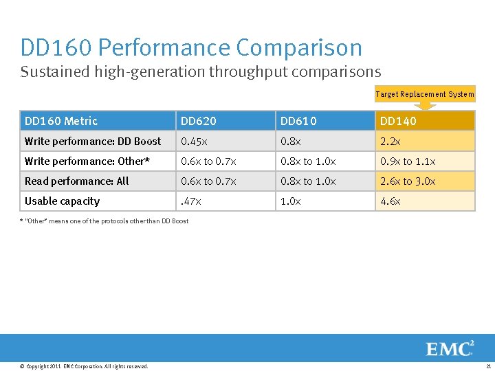 DD 160 Performance Comparison Sustained high-generation throughput comparisons Target Replacement System DD 160 Metric